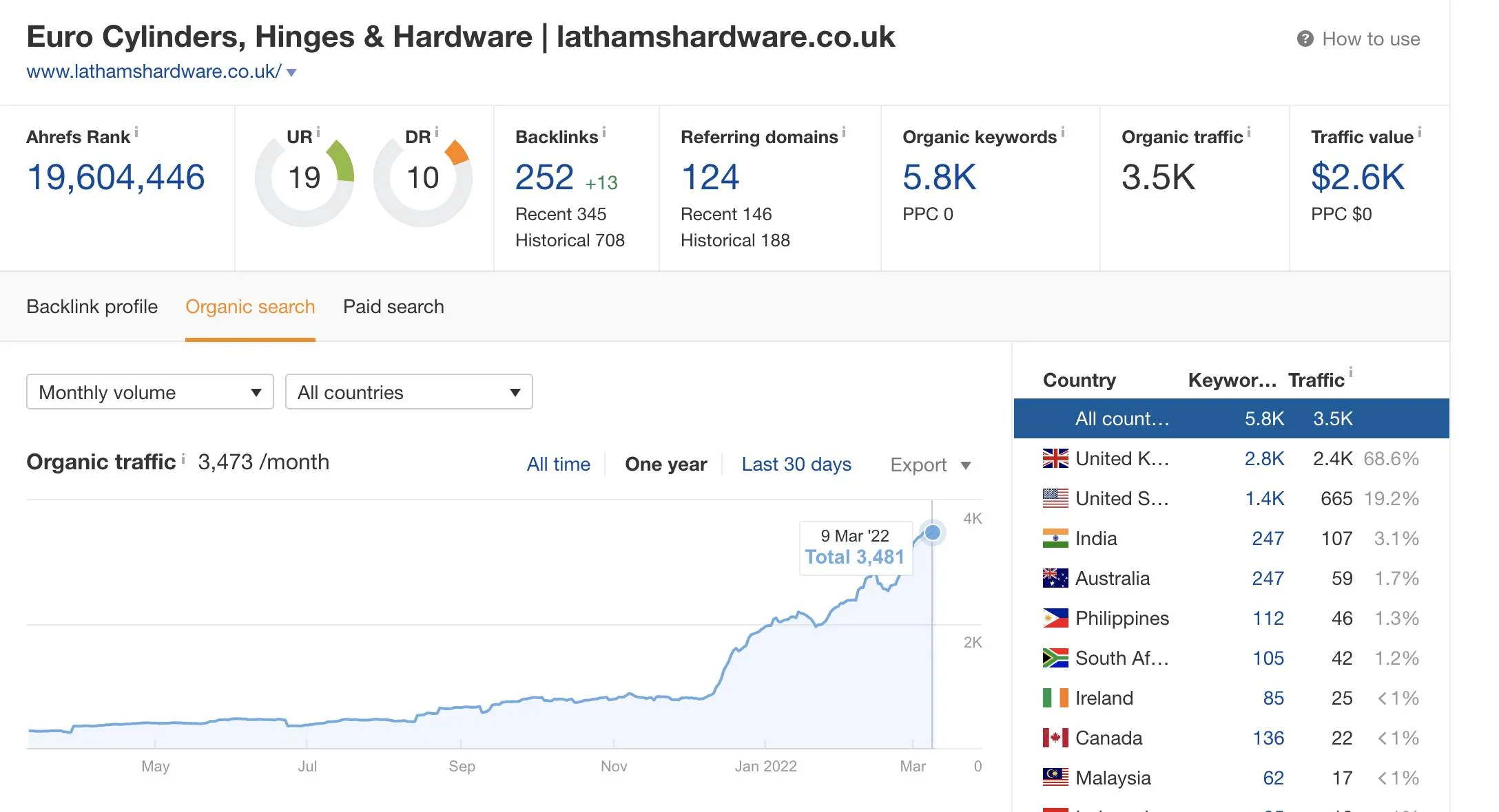 Hardware content hub example