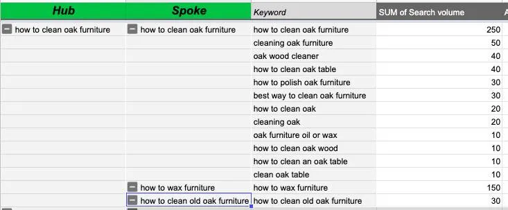 how to clean oak furniture expanded